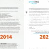 Long vs Short Direct Mail Copy article