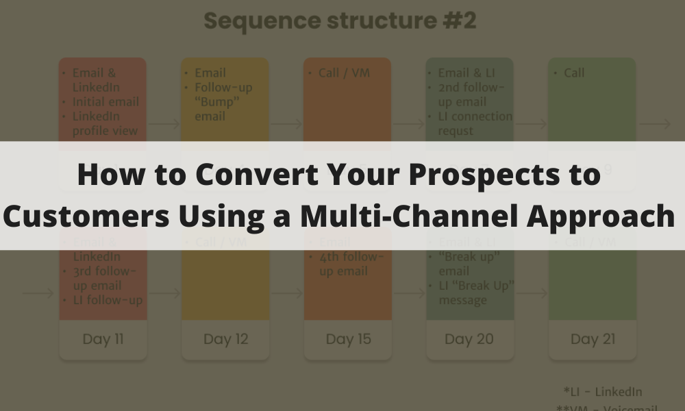 How to Convert Your Prospects to Customers Using a Multi-Channel Approach