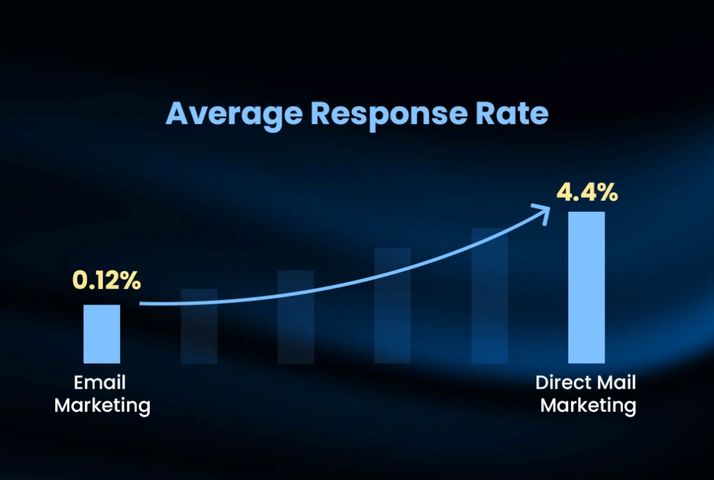 Why direct mail still works in 2025