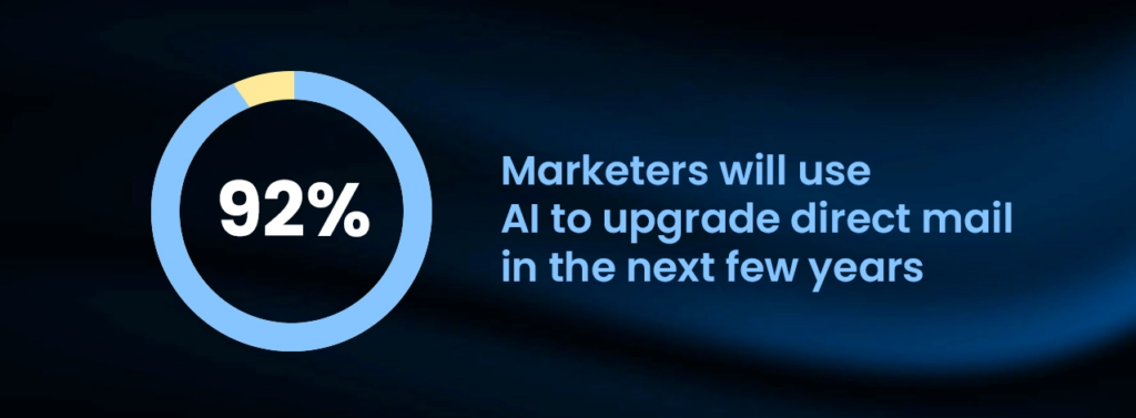 How the future look for AI in direct mail